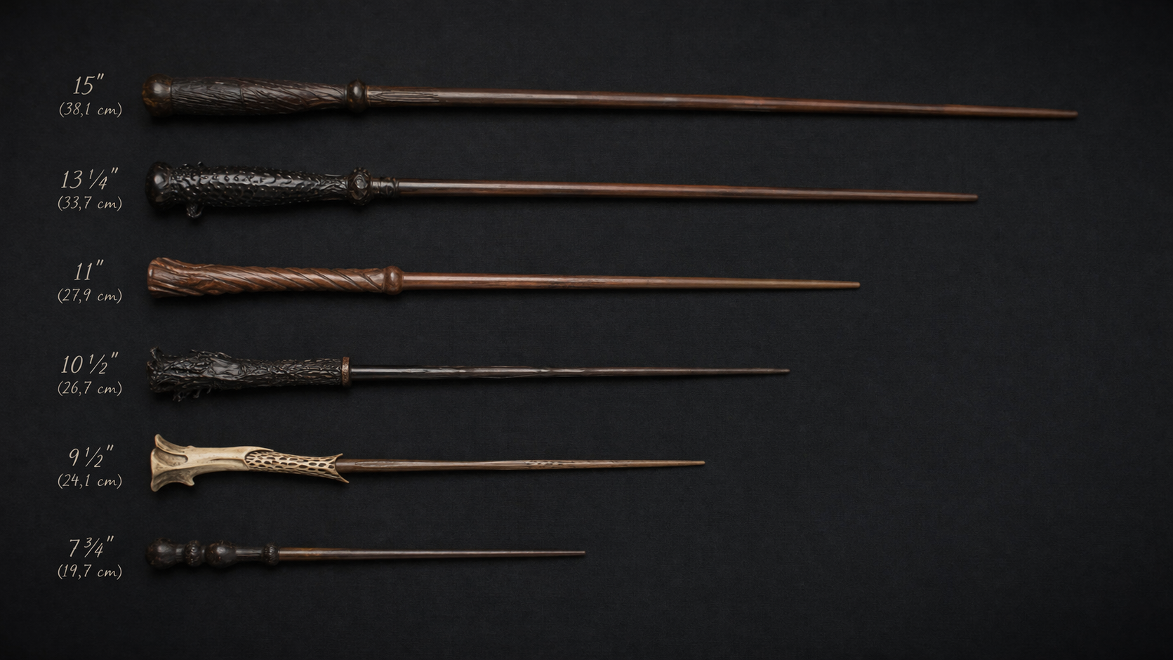 What the length of the wand indicates